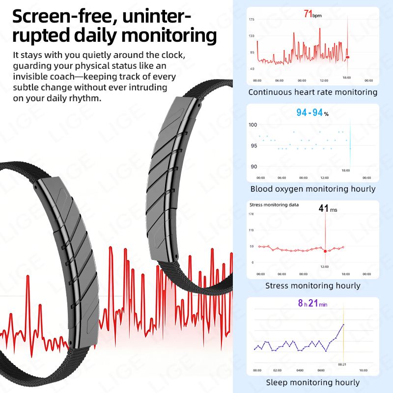 LIGE NO スクリーンレススマートブレスレット 心拍数ヘ - Fall Detection Watch のレビューと価格